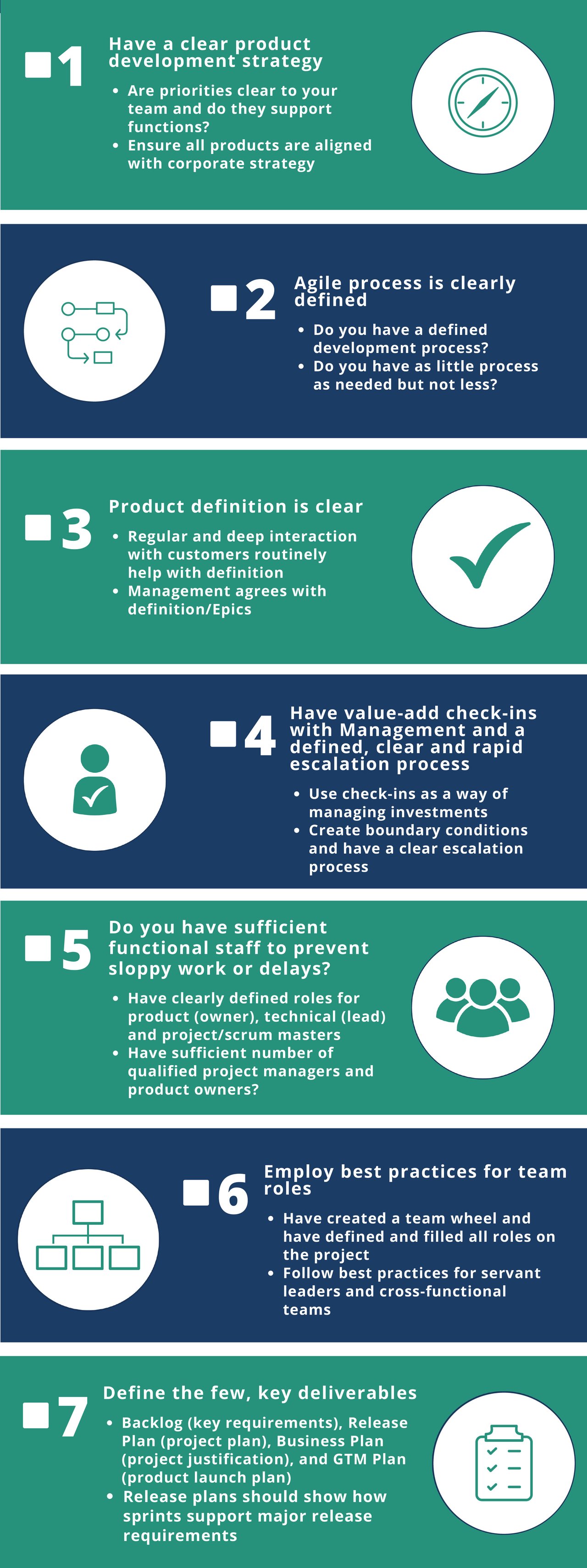 Product Development checklist