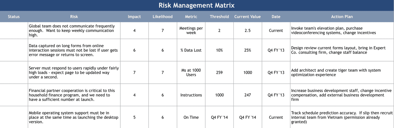 Risk Management Matrix