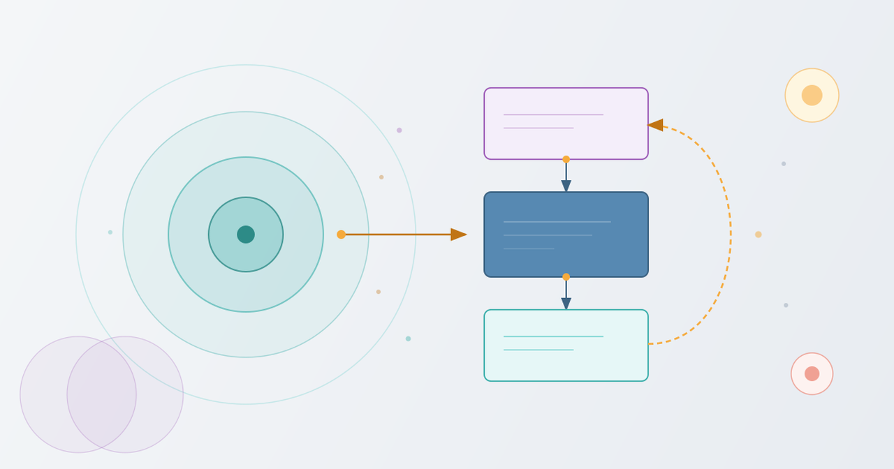 Abstract diagram showing nested circles and connected flowchart boxes — visualizing AI concepts