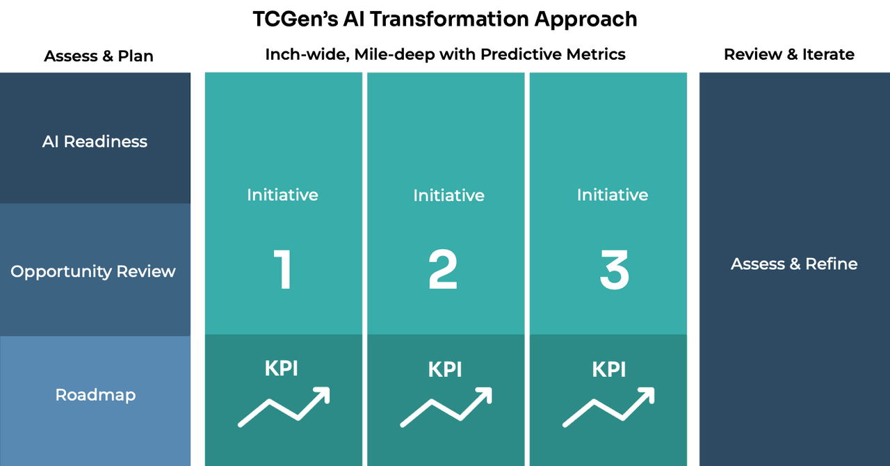 TCGen consulting approach