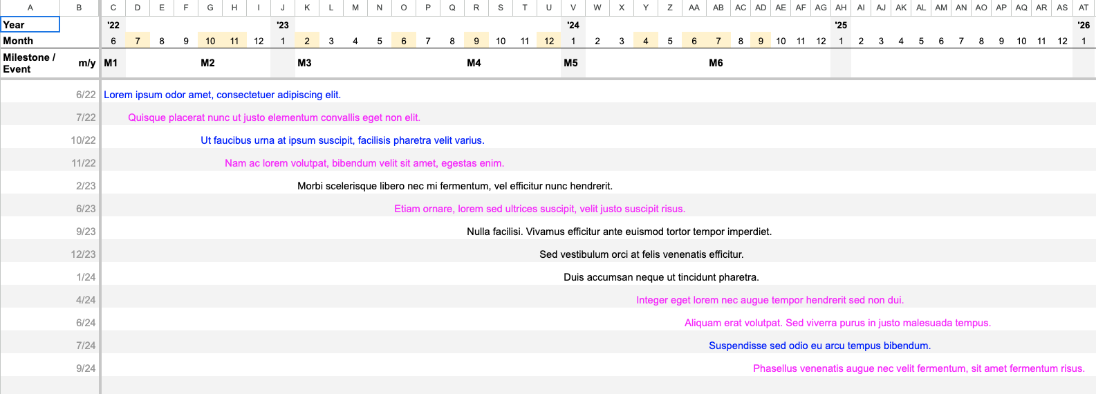 Project Retrospective Methodology