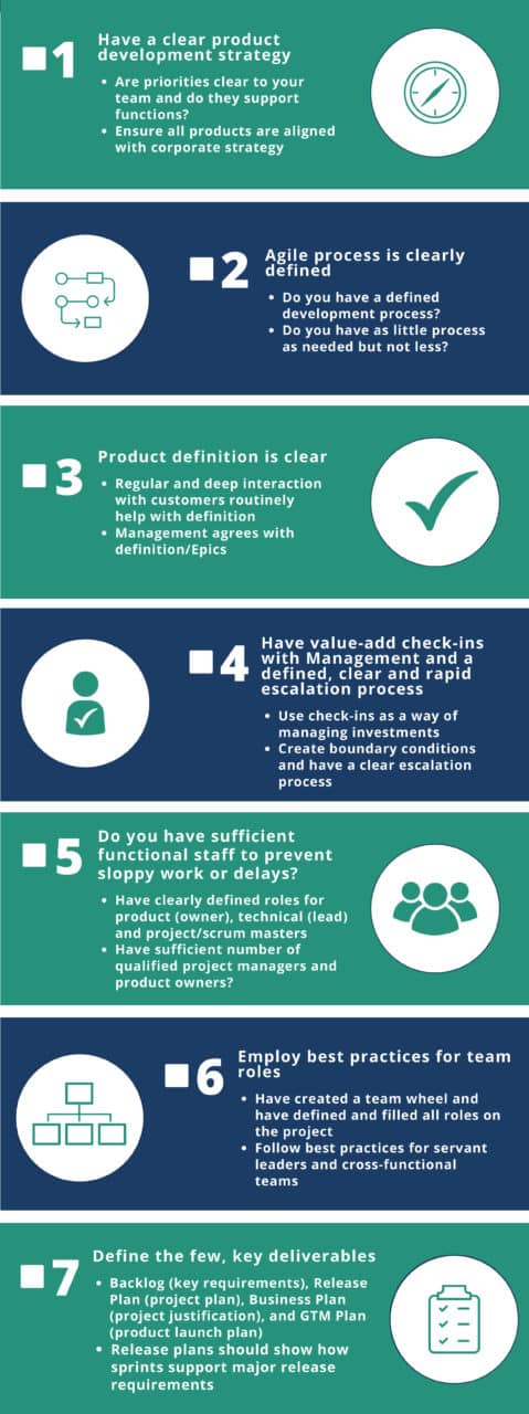 Product Development checklist