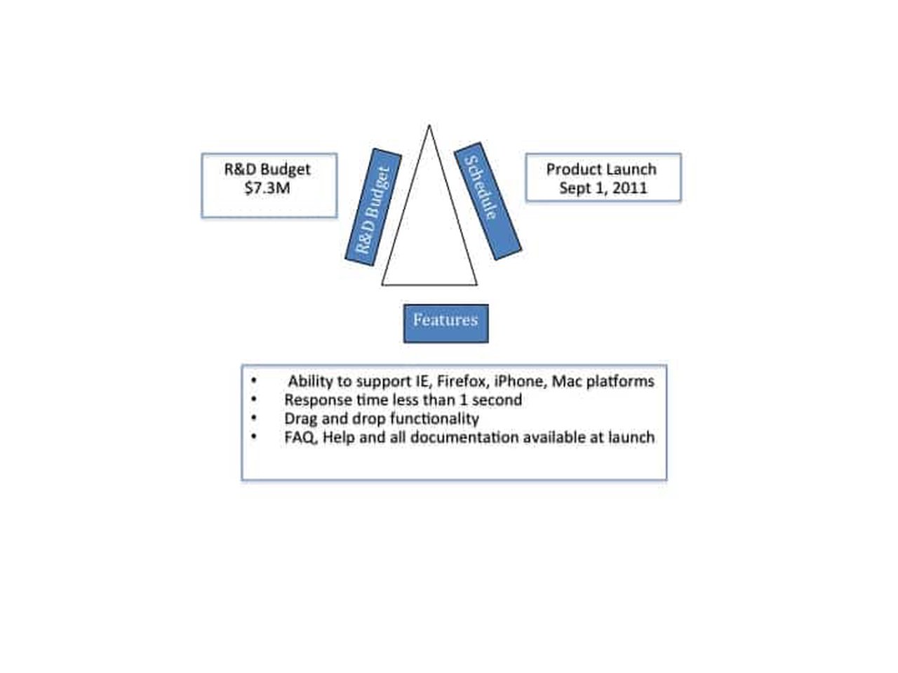 Project Boundaries Four Fields Map