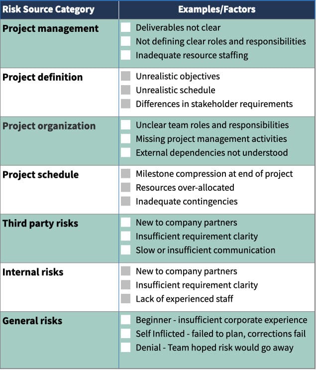 What is Risk Assessment in Project Management?