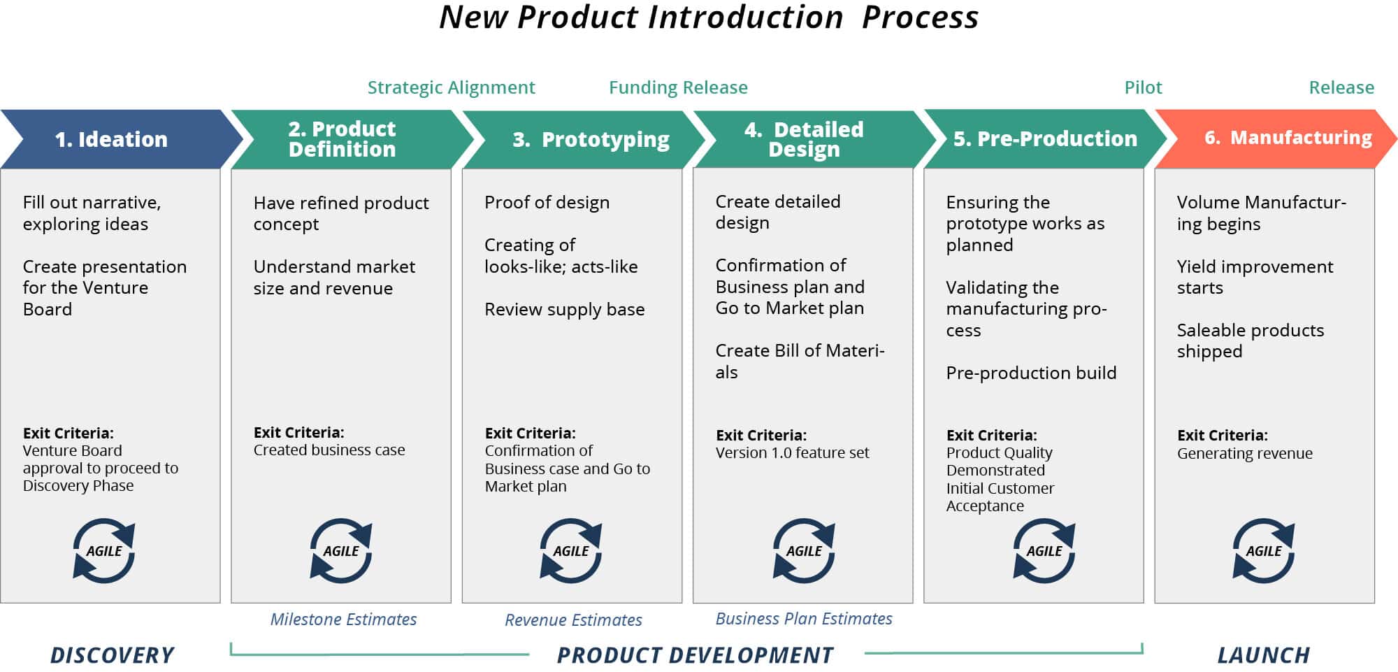 NPI New Product Introduction 2023 Definitive Guide TCGen