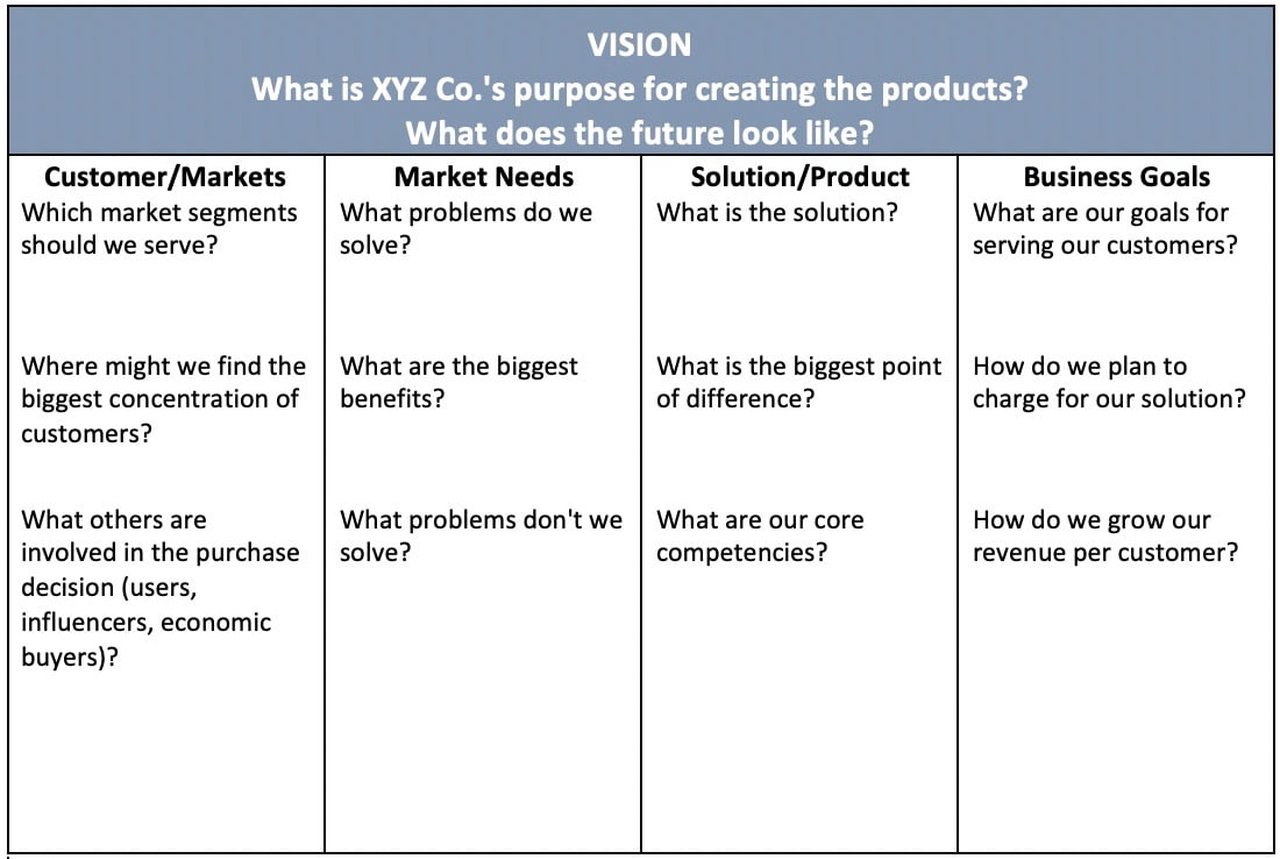 Product Vision - Between Strategy & Roadmaps