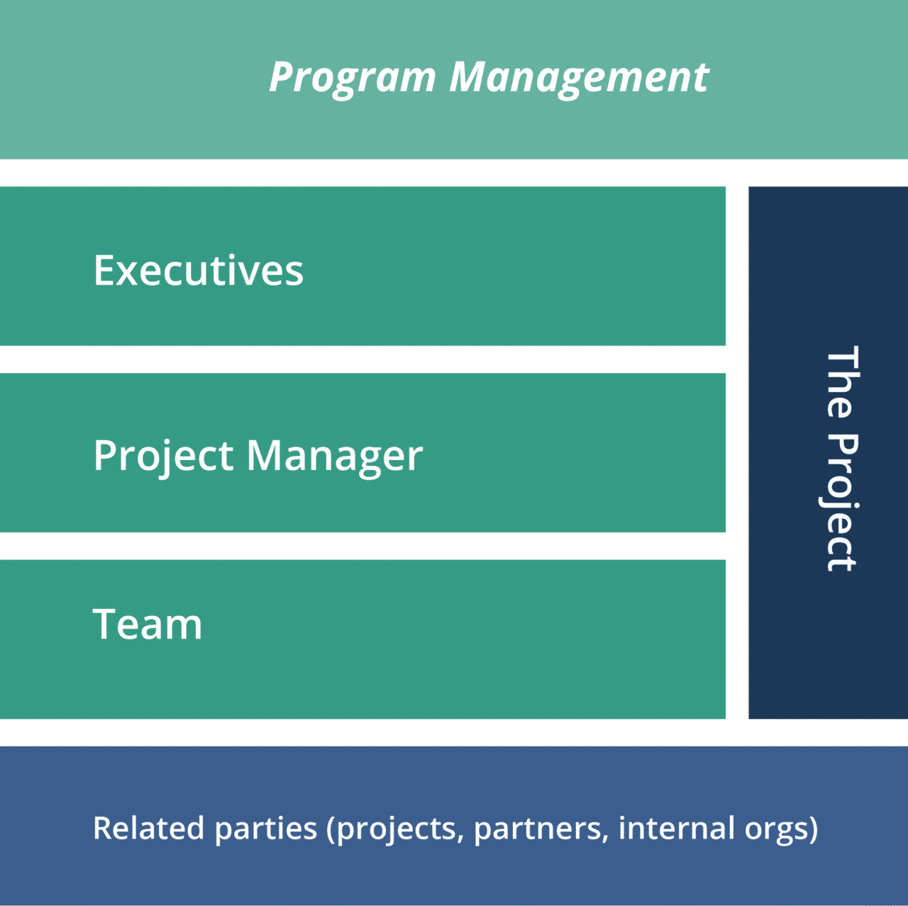 Program Management grid 1