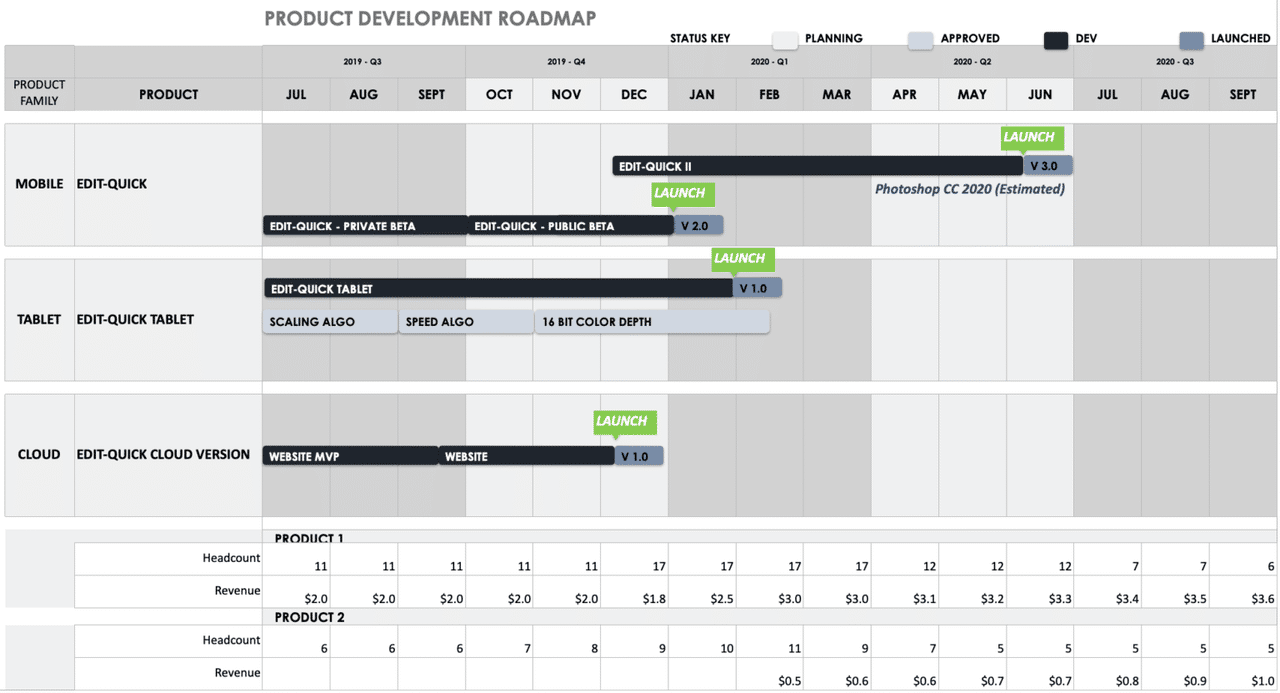 Product Development Roadmap: Tips For Making Agile Roadmaps