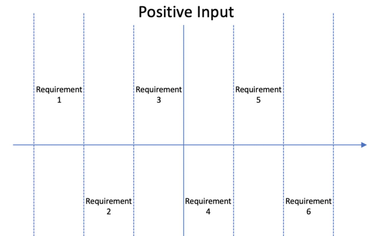 Community Product Requirements Chart: Using Communities to Understand Customer Usage