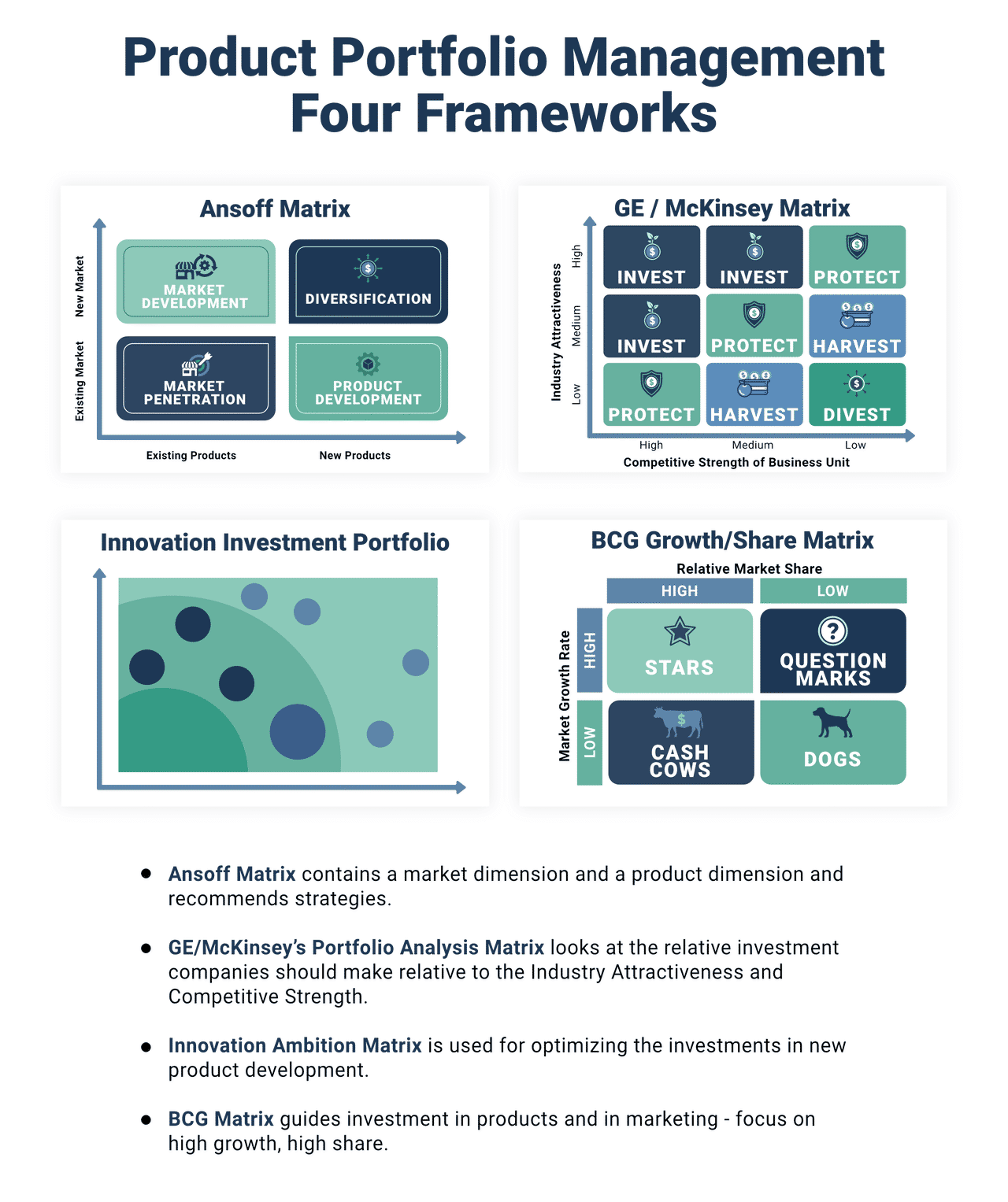 Product Portfolio Management: Four Frameworks