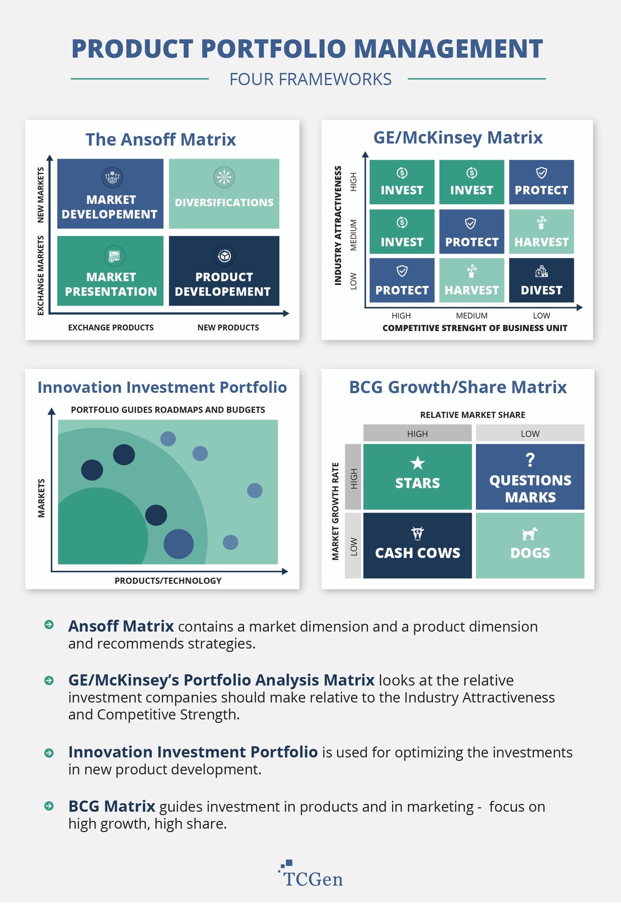 Product Portfolio Management Consulting Frameworks