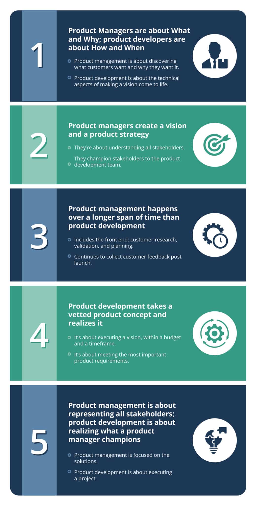 What is the difference between product management and product development?