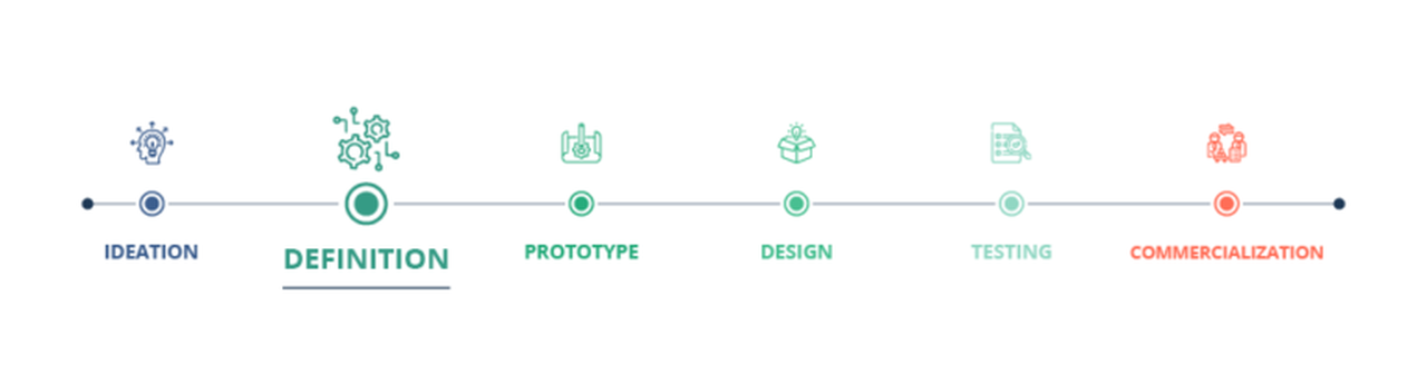 Product Development Process Step 2