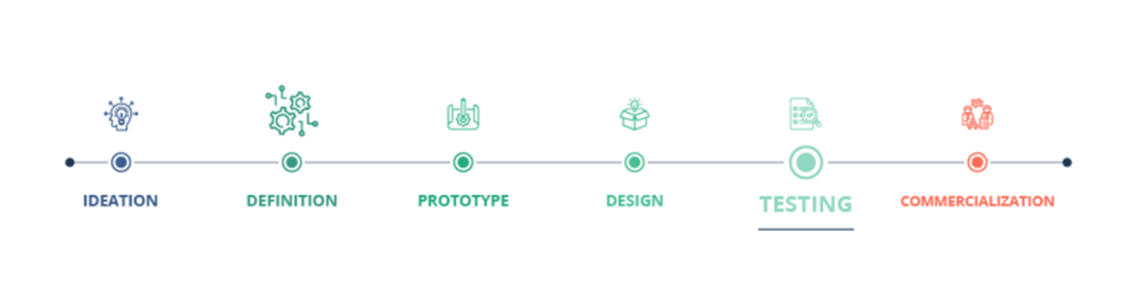 Product Development Process Step 5