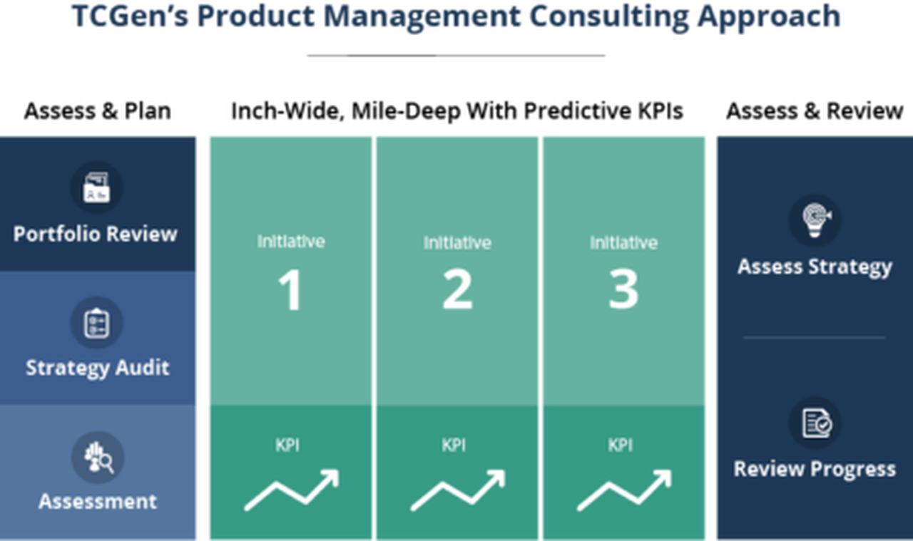 Product Management Consulting Approach