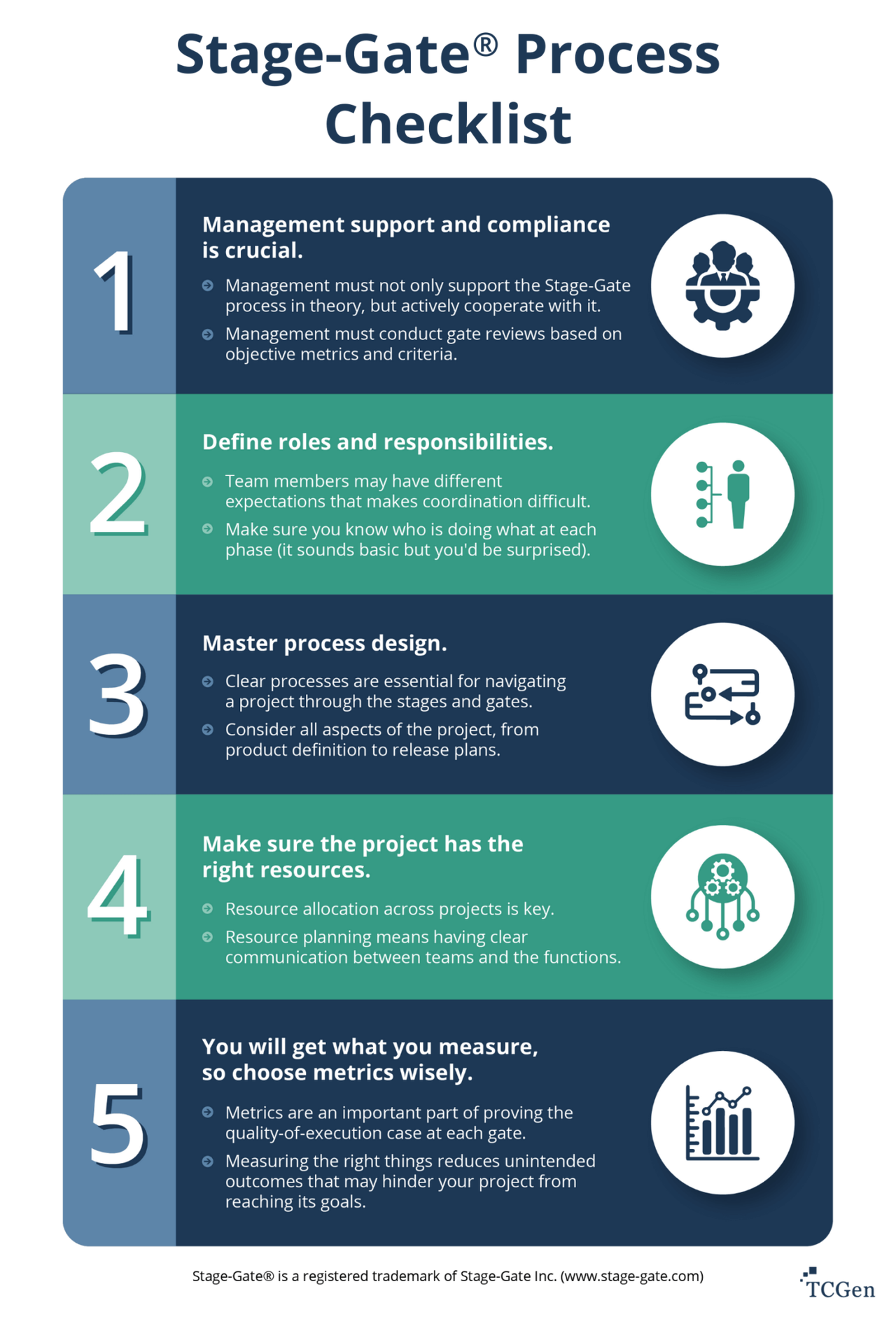 Stage-Gate Process Checklist